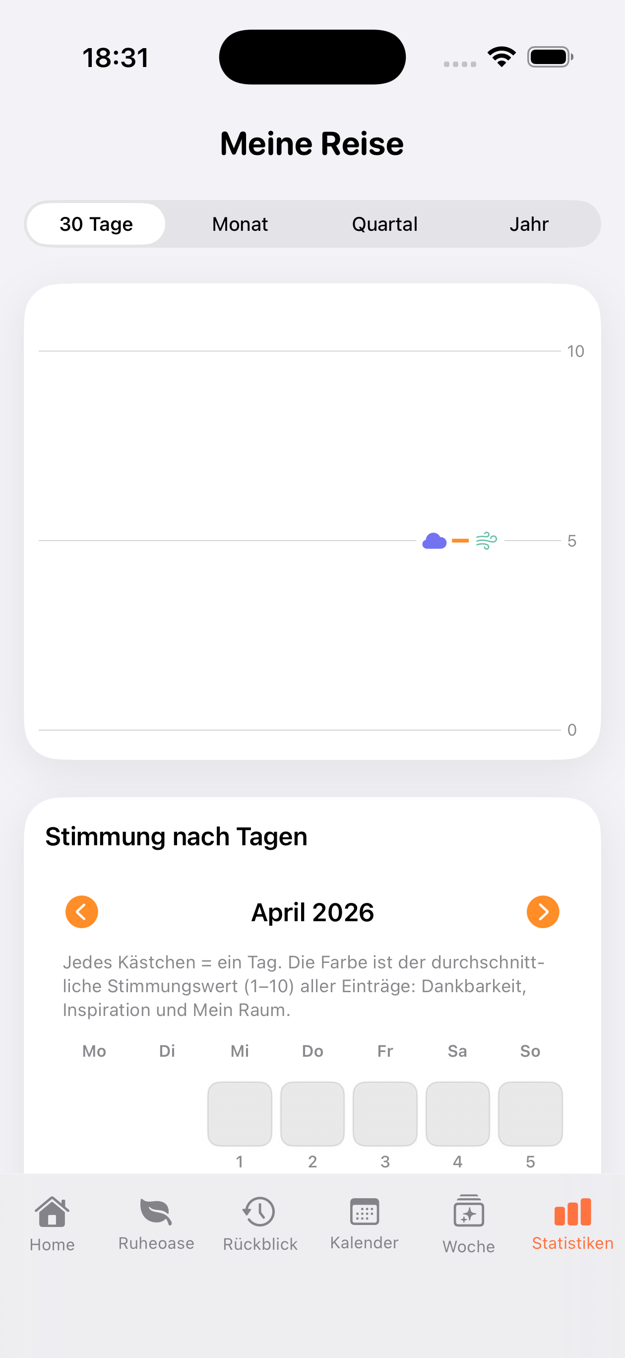 Meine Reise
